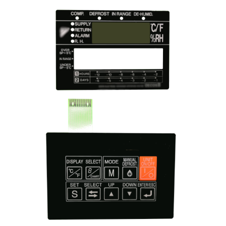 DECOS III Keypad & Display Overlay Kit